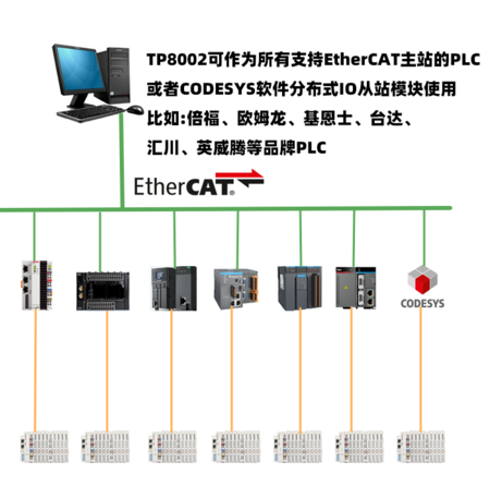 EC产品应用图.png